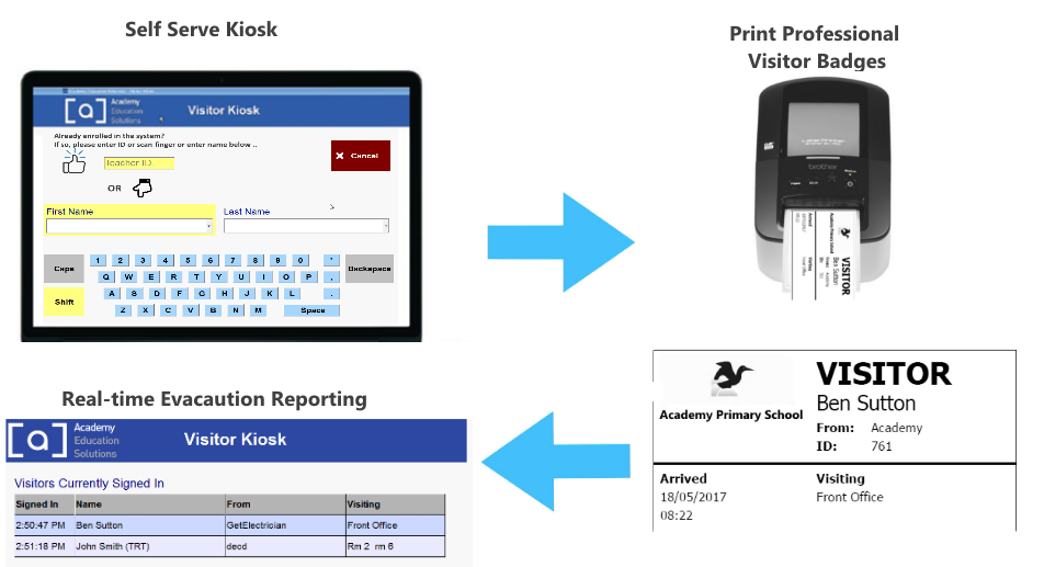 visitor flow management